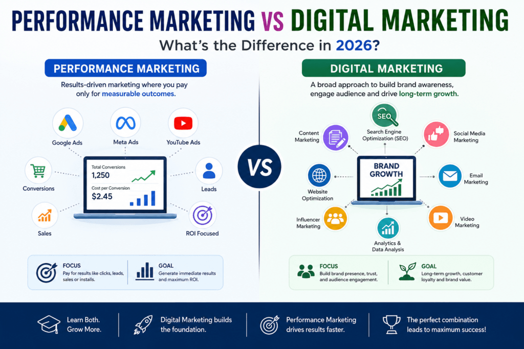 Performance Marketing Vs Digital Marketing which is better in 2026