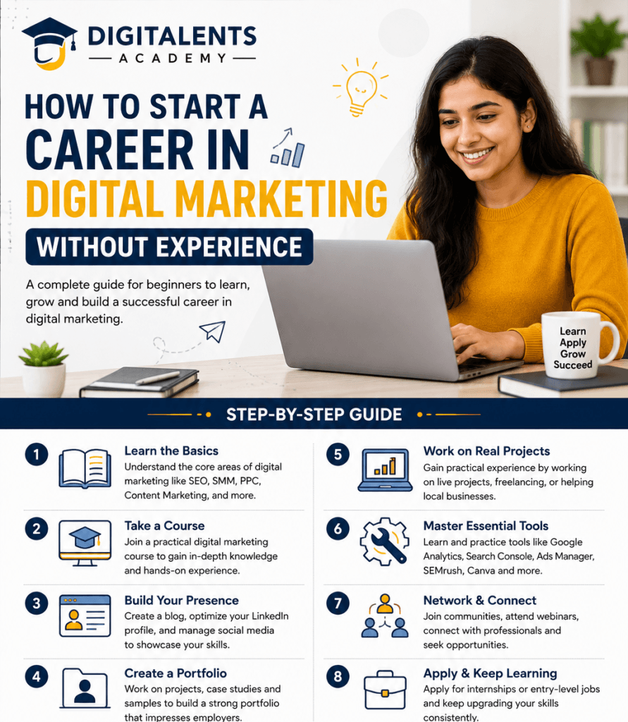 digital marketing course in Bangalore