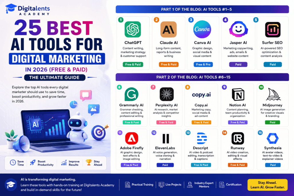 Best AI Tools for Digital Marketing in 2026 Part 2